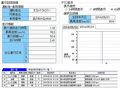 ※アナログタコグラフのイメージ