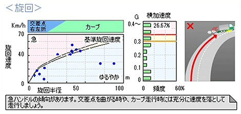 グラフ