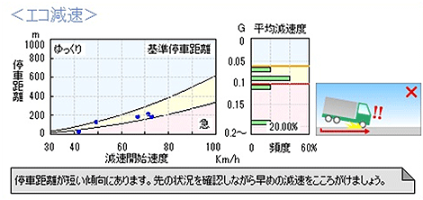 グラフ