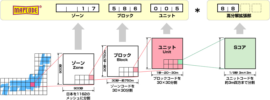 特徴4イメージ