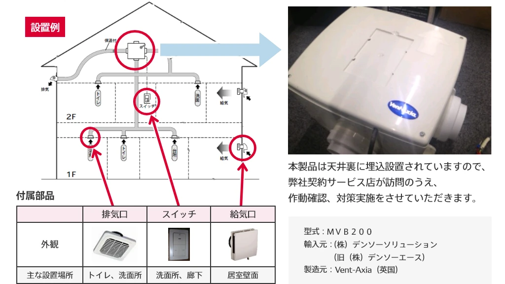 設置例 付属部品 外観 排気口[主な設置場所：トイレ、洗面所]、スイッチ[主な設置場所：洗面所、廊下]、給気口[主な設置場所：居室壁面]、本製品は天井裏に埋込設置されていますので、弊社契約サービス店が訪問のうえ、作動確認、対策実施をさせていただきます。型式：MVB200、輸入元（株）デンソーソリューション（旧（株）デンソーエース 製造元：Vent-Axia（英国）