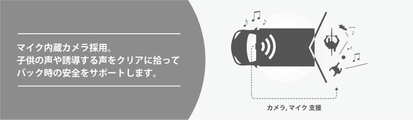 マイク内蔵カメラ採用。子供の声や誘導する声をクリアに拾ってバック時の安全をサポートします。