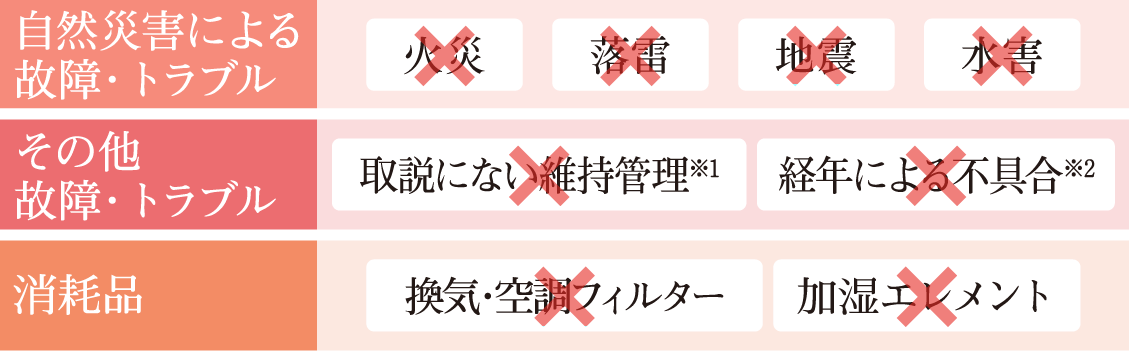 免責事項