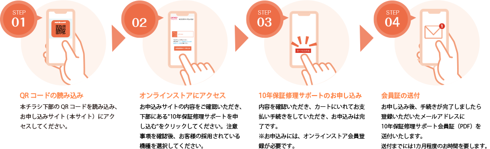 お申し込みから受付完了までの流れ