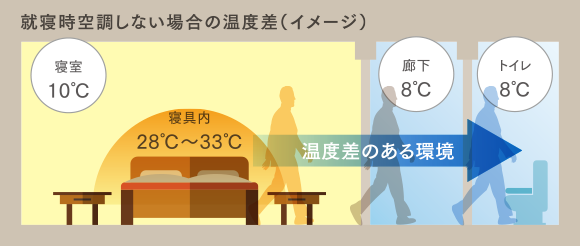 全館空調パラディアのフィルターイメージ図