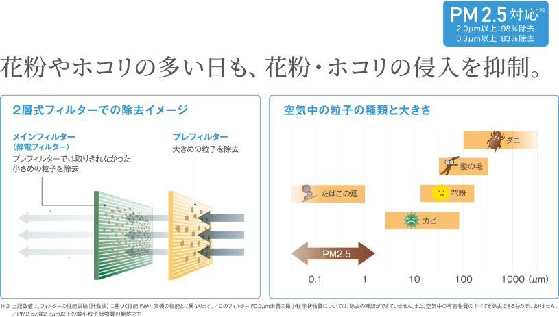 全館空調パラディアのフィルターイメージ図