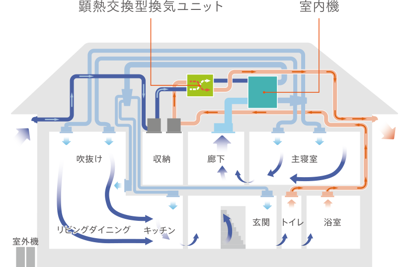 全館空調PARADIA エアフロー図 小屋裏タイプ