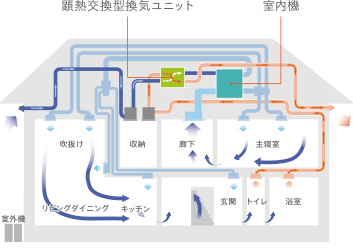 全館空調PARADIA エアフロー図 小屋裏タイプ