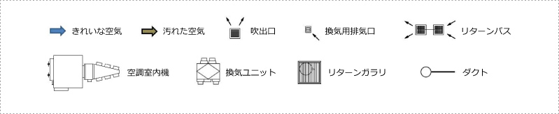 間取り図のアイコン説明