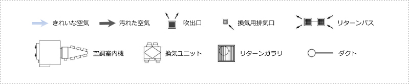 間取り図のアイコン説明