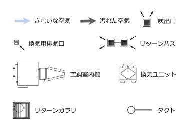 間取り図のアイコン説明