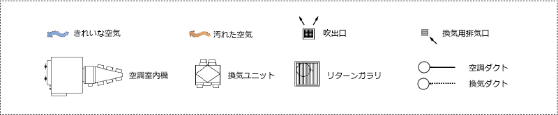 間取り図のアイコン説明