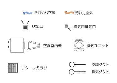 間取り図のアイコン説明