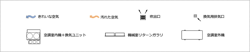 間取り図のアイコン説明