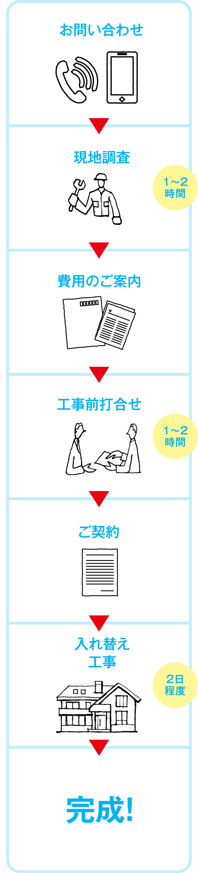 お問い合わせから完成までは約1ヶ月