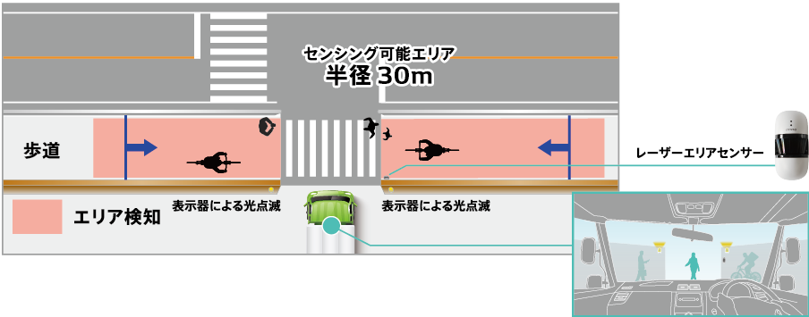工具折損検出センサ｜Busicom Post