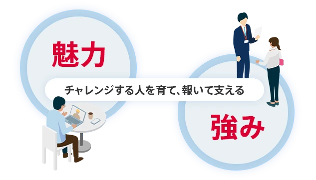 チャレンジする人を育て、報いて支える 魅力 強み